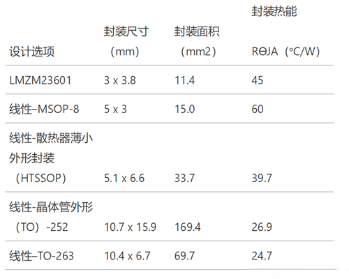 工業(yè)傳感器供電采用開(kāi)關(guān)穩(wěn)壓器方案真的好嗎