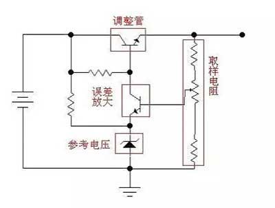 線性穩(wěn)壓電源工作原理詳解