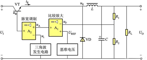 開關(guān)穩(wěn)壓電源的設(shè)計原理分析