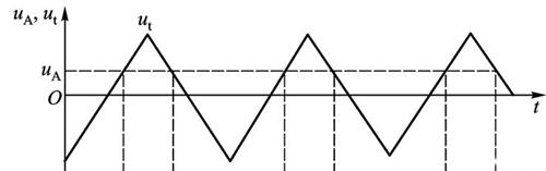 開關(guān)穩(wěn)壓電源的設(shè)計原理分析