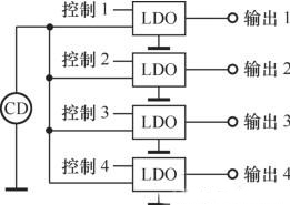 低壓差線性穩(wěn)壓器的4種應(yīng)用類型